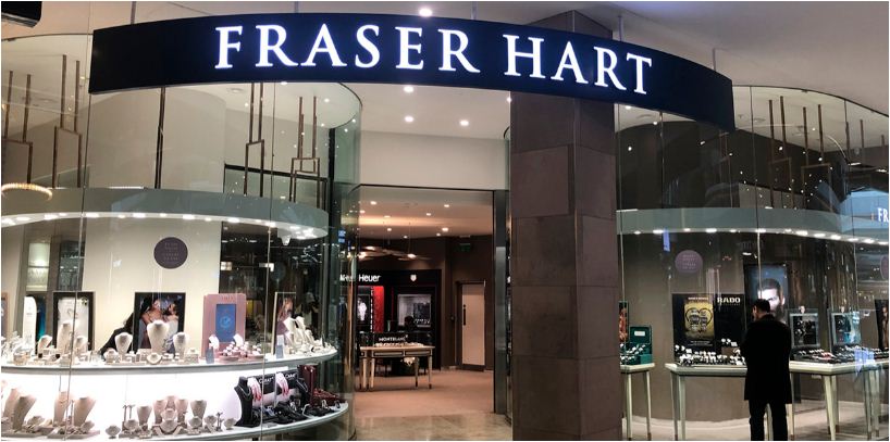 Fraser Hart Consumer Survey